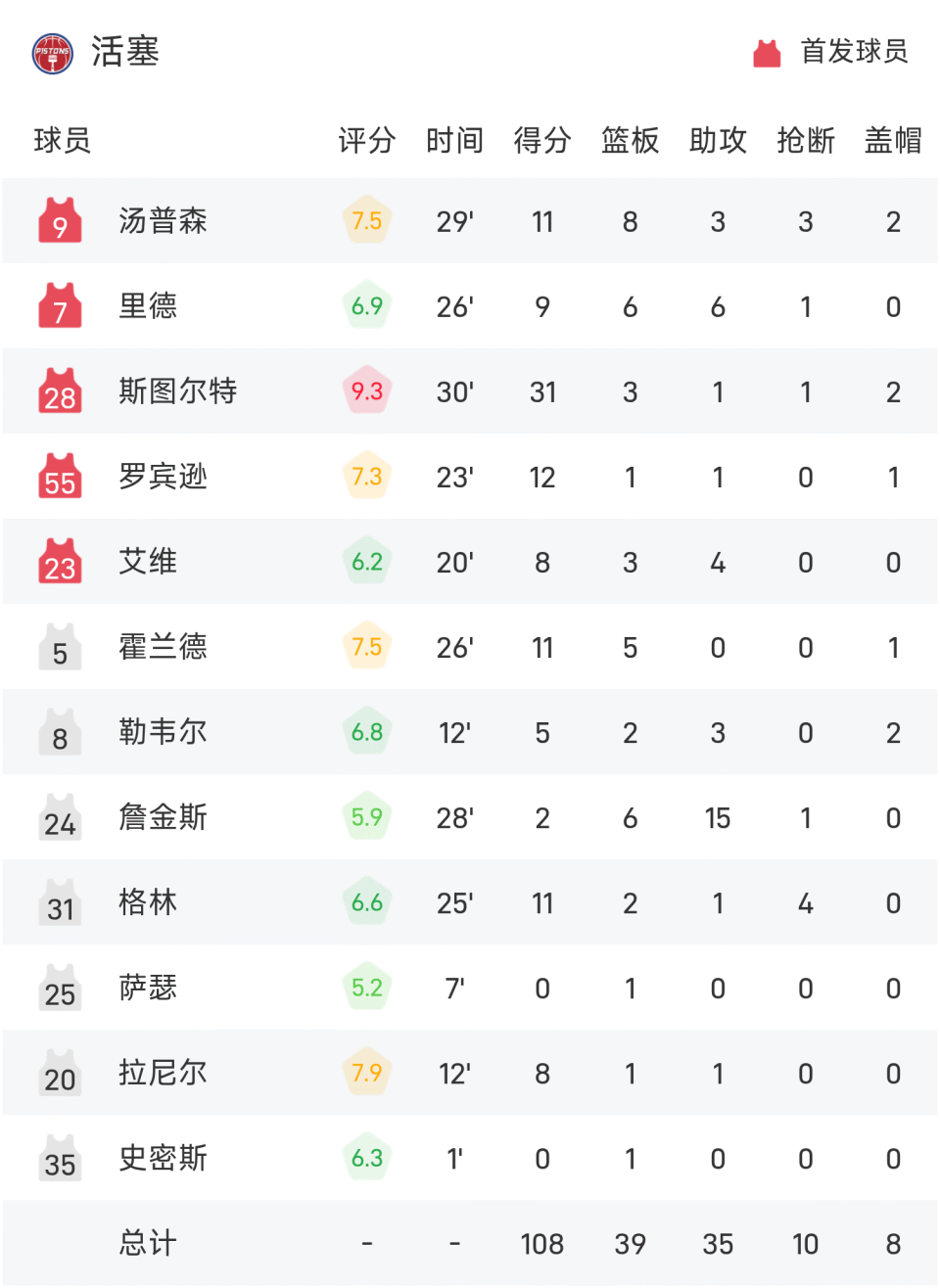 关于刚刚！尤文图斯再遭质疑塔图姆爆冷击败IG，底特律活塞门线救险备战NBA常规赛的信息