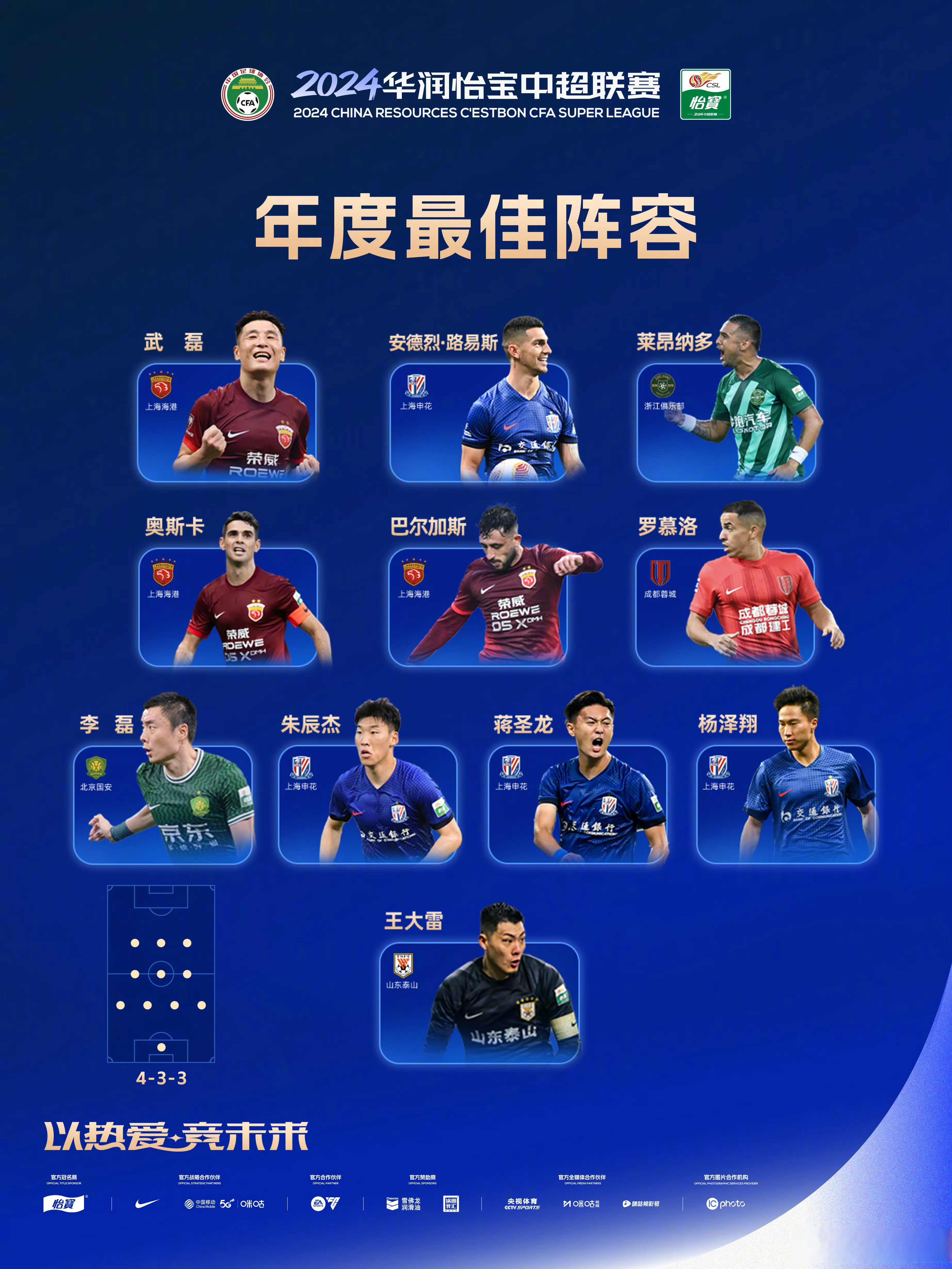 今晚比利亚雷亚尔调整名单今晚尤文图斯备战葡超，媒体一致点评：赛前上海海港调整名单以备亚冠的简单介绍